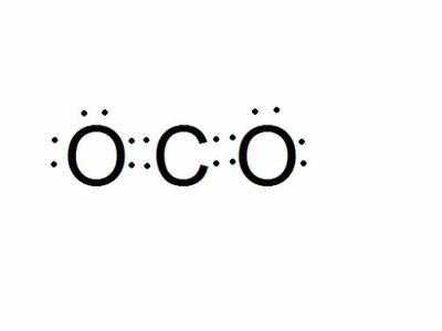 二氧化碳电子式形成过程（二氧化碳电子式形成过程图）-图1