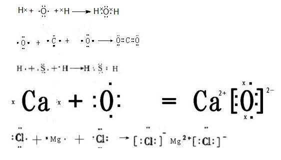 二氧化碳电子式形成过程（二氧化碳电子式形成过程图）-图3