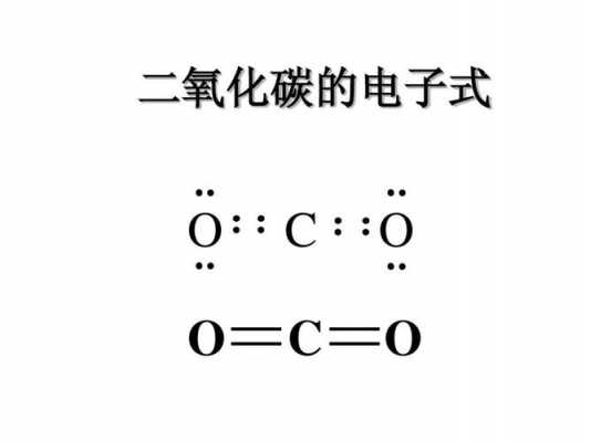二氧化碳电子式形成过程（二氧化碳电子式形成过程图）-图2