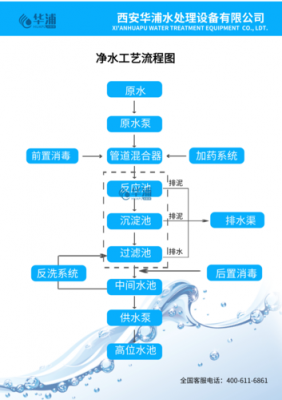 洁净水的过程（洁净饮用水）-图2