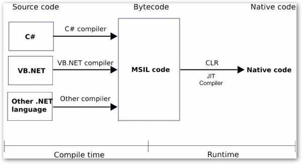 net运行存储过程（运行存储过程命令）-图1
