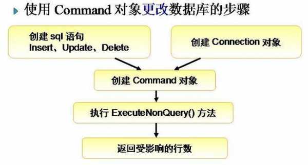 net运行存储过程（运行存储过程命令）-图2