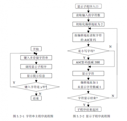 汇编语言的编译过程（汇编语言编制的程序）-图2