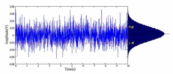 随机过程白噪声（随机噪声算法）-图1