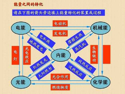 电饭锅能量转化过程（电饭锅能量转化过程图解）-图2