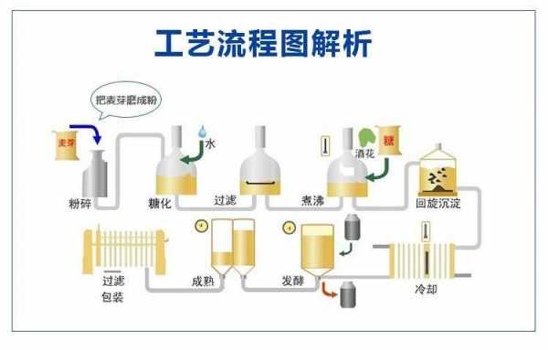 发酵过程的图示（发酵过程流程图）-图2