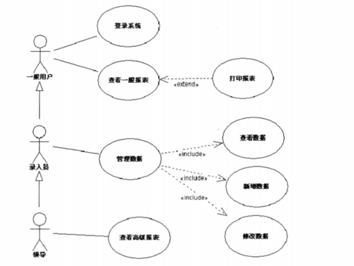 uml程序运行过程（uml7）-图1
