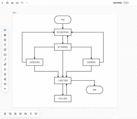 过程流程图怎么做（过程流程图制作）-图3