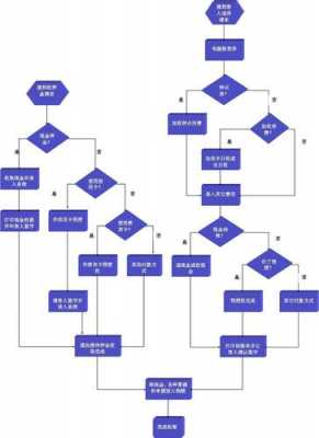 过程流程图怎么做（过程流程图制作）-图2