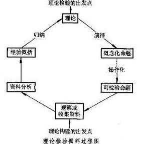 解析理论构建过程（解析理论构建过程图）-图1