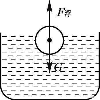 浮力过程（浮力变化）-图1