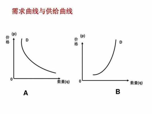 总供给曲线推导过程（总供给曲线的推导画图）-图2