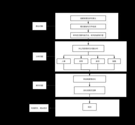 过程方法过程思路（过程方法的作用是什么）-图2