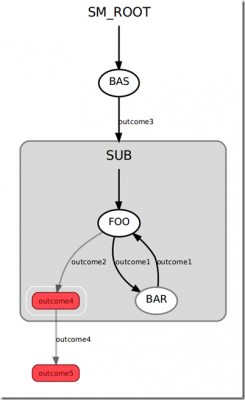 sub过程可以嵌套调用sub过程（sub过程的调用方法）-图2