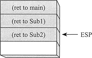 sub过程可以嵌套调用sub过程（sub过程的调用方法）-图1
