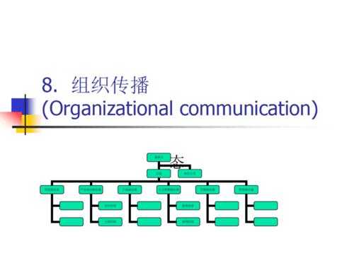 组织传播的过程（组织传播的主要方法有哪些）-图1