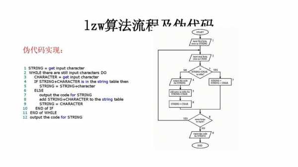 lzw压缩过程（lzw 压缩率）-图3