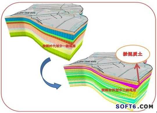 地质环境研究过程（研究工程地质环境的意义）-图2