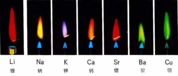 焰色反应过程（焰色反应解释现象）-图3