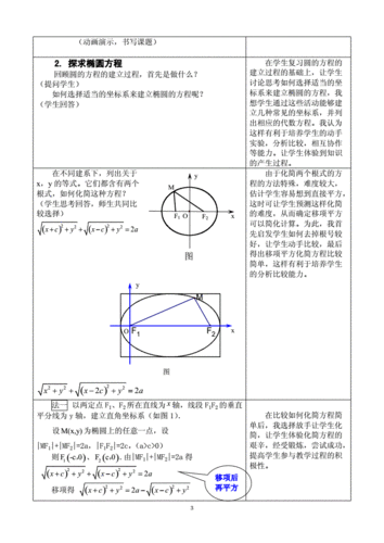 椭圆方程计算过程（椭圆方程计算技巧）-图1