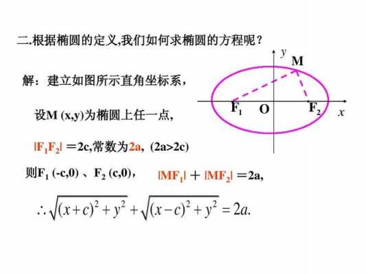 椭圆方程计算过程（椭圆方程计算技巧）-图2