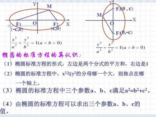 椭圆方程计算过程（椭圆方程计算技巧）-图3