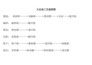 大豆油萃取过程（大豆油提取的工艺流程）-图3