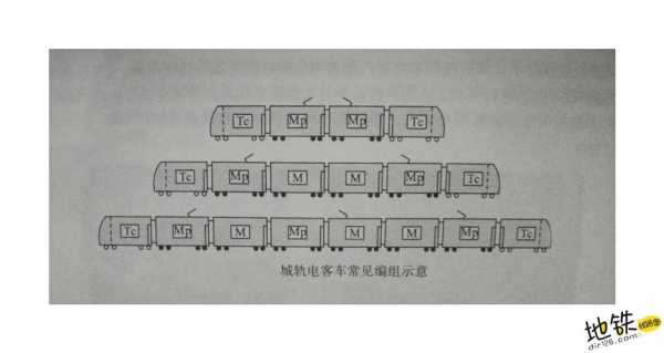 列车编组过程（列车编组的主要内容）-图3
