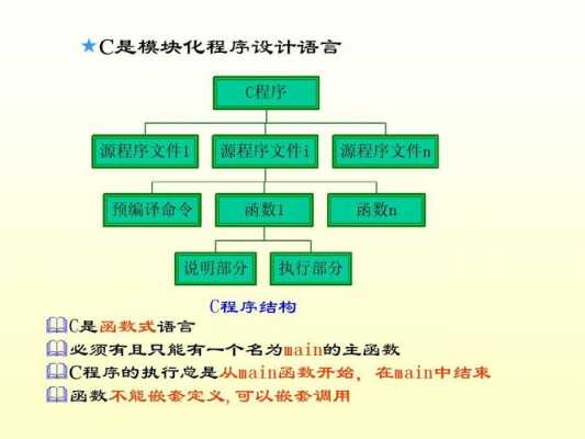 过程式c（过程式程序设计语言的基本机制包括什么）-图2