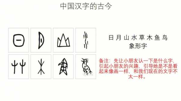 汉字的象形过程（汉字象形文字是由什么发展而来的）-图1