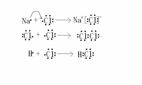 CL形成过程（cl2的形成过程用电子式表示）-图1