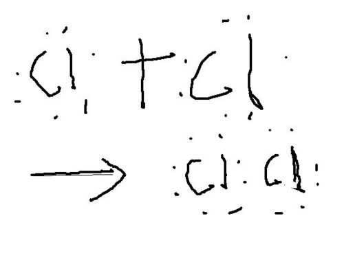 CL形成过程（cl2的形成过程用电子式表示）-图2