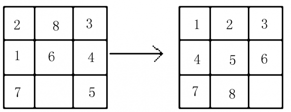 过程式八数码问题（过程式编程）-图2