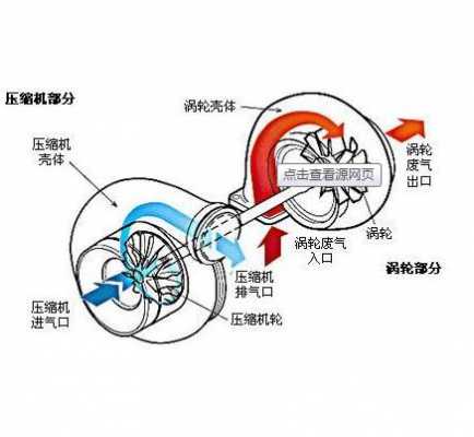 涡轮制作过程（涡轮制作过程视频）-图2