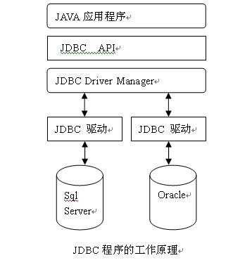 jdbctemplate执行存储过程分页（jdbc执行insert）-图3