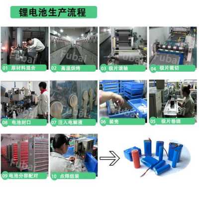 生产电瓶过程（生产电瓶过程图片）-图2