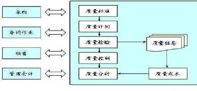 生产过程质量状态（生产过程质量状态有哪些）-图1