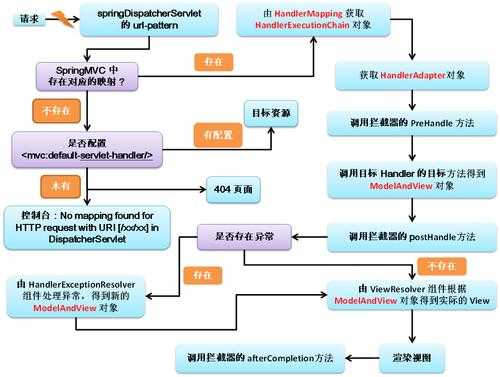 java项目开发过程（java项目开发流程图）-图1