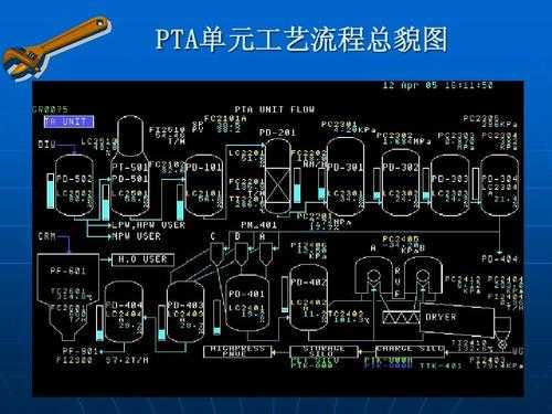 PTA在化工工艺过程（化工厂pta操作工主要做什么）-图1