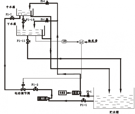 PI双溶液位过程（双容液位定值控制）-图3