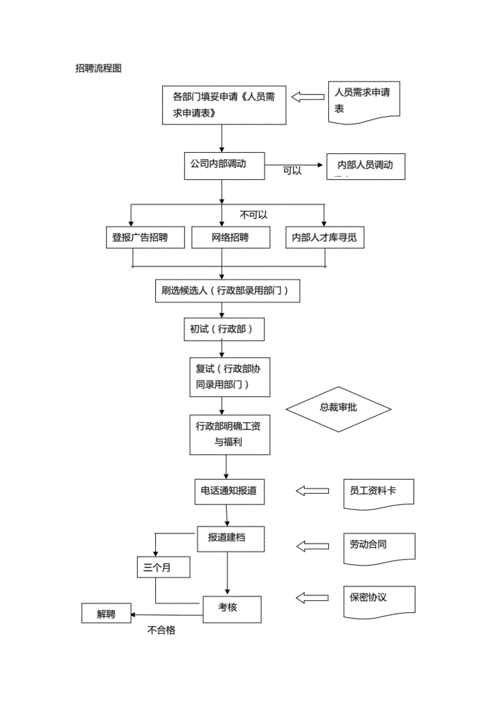 行政管理的过程（依照公共行政管理的过程）-图2