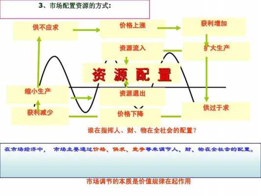 经济调节过程的特点（经济调节的例子）-图2