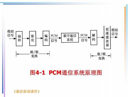 pcm的3个过程（简述pcm的工作原理）-图2