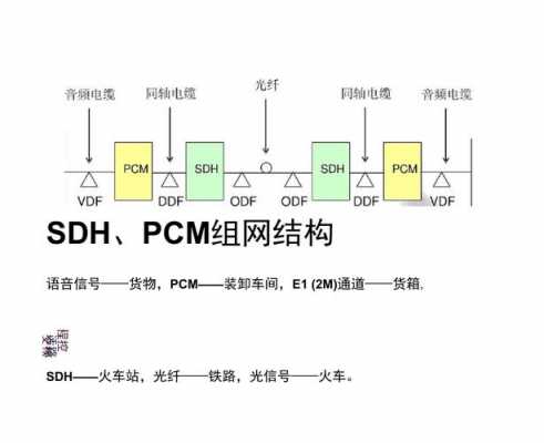 pcm的3个过程（简述pcm的工作原理）-图3