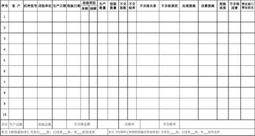 过程检验问题月报（过程检验记录表格模板）-图2