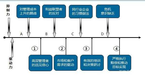 过程能力分析步骤（过程能力分析步骤包括）-图2
