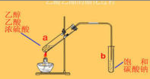 酯化反应实验过程（酯化反应实验过程视频）-图1