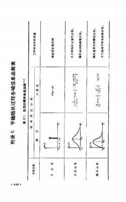 平稳随机过程pdf（平稳随机过程的自相关函数有哪些性质）-图1