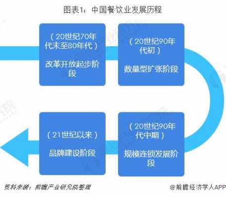 中国餐饮过程（中国餐饮行业发展历程）-图1