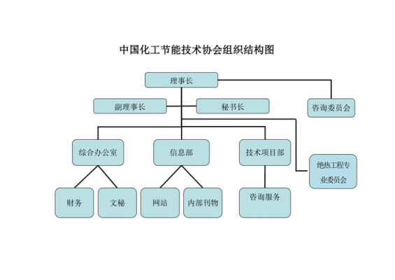 化工过程强化组（化工过程强化组织的作用）-图2